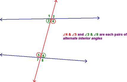 Alternate Interior Angles